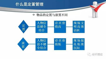 現場6s定置管理,車間現場 辦公室 工具 庫房